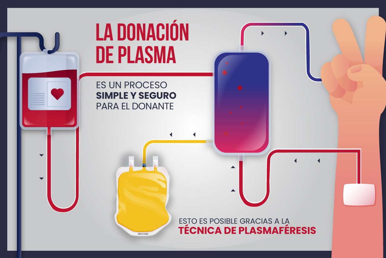 ¿Cómo es el proceso de donación de plasma?